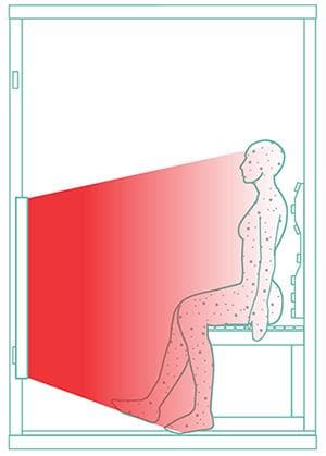 LED Light Therapy