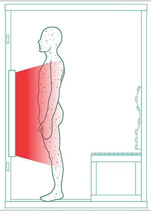LED Light Therapy